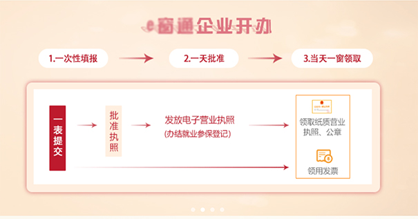 鄭州餐飲管理公司注冊(cè)流程，鄭州注冊(cè)餐飲管理公司去哪辦