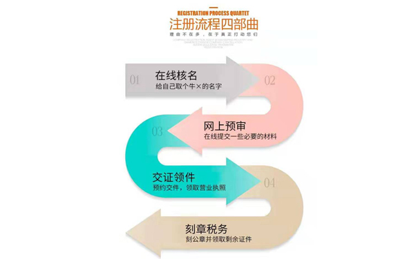 鄭州金水區(qū)政務(wù)服務(wù)網(wǎng)怎樣查詢辦理進(jìn)度