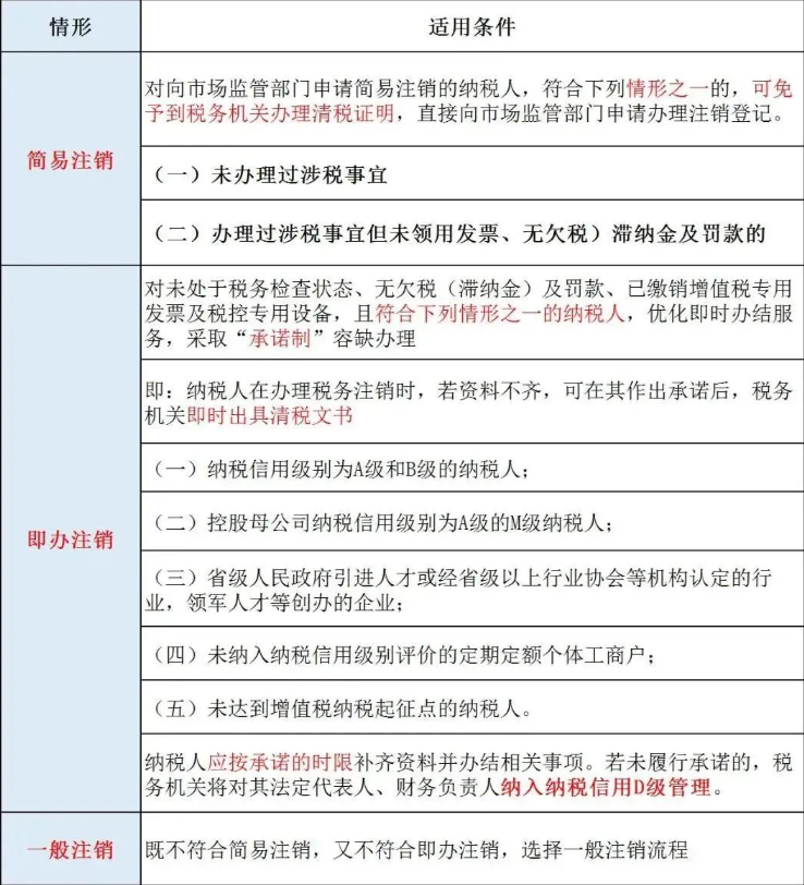辦理河南公司工商注銷之前，需要先辦理稅務(wù)注銷
